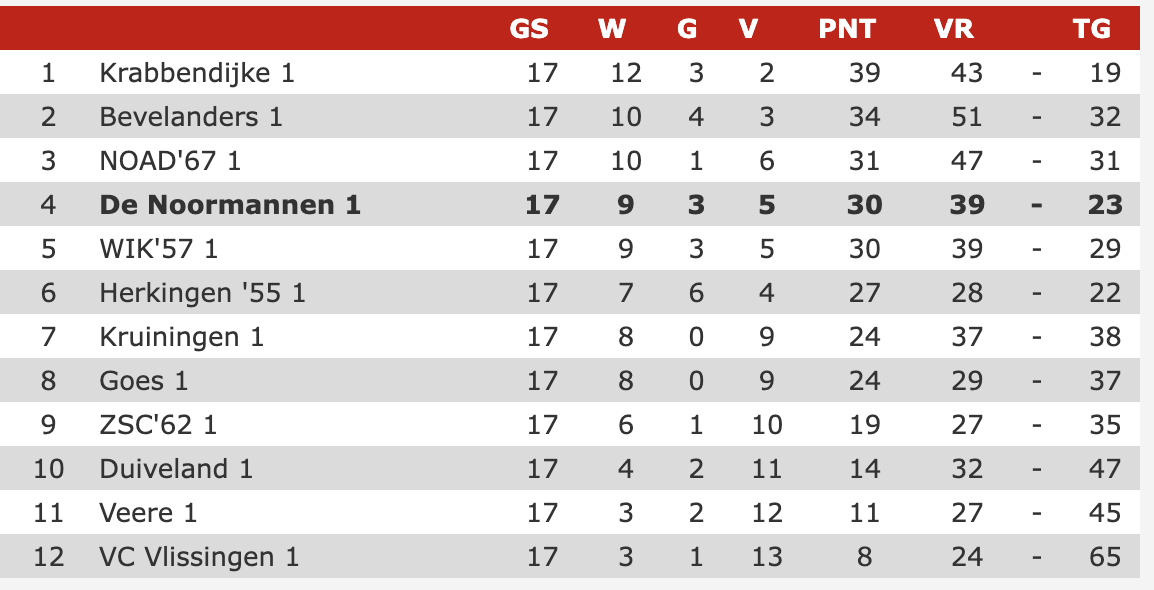 Scherm afbeelding 2025 03 23 om 00.39.54